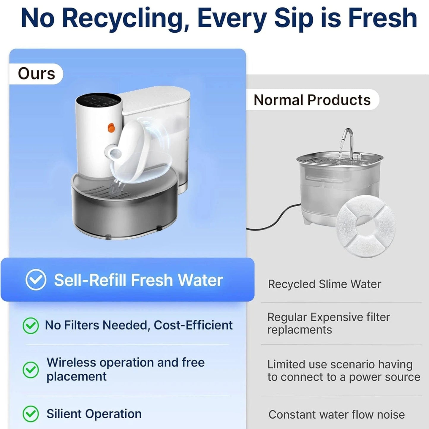 ZEDAPaw Gray 3L Smart Wireless Pet Water Fountain